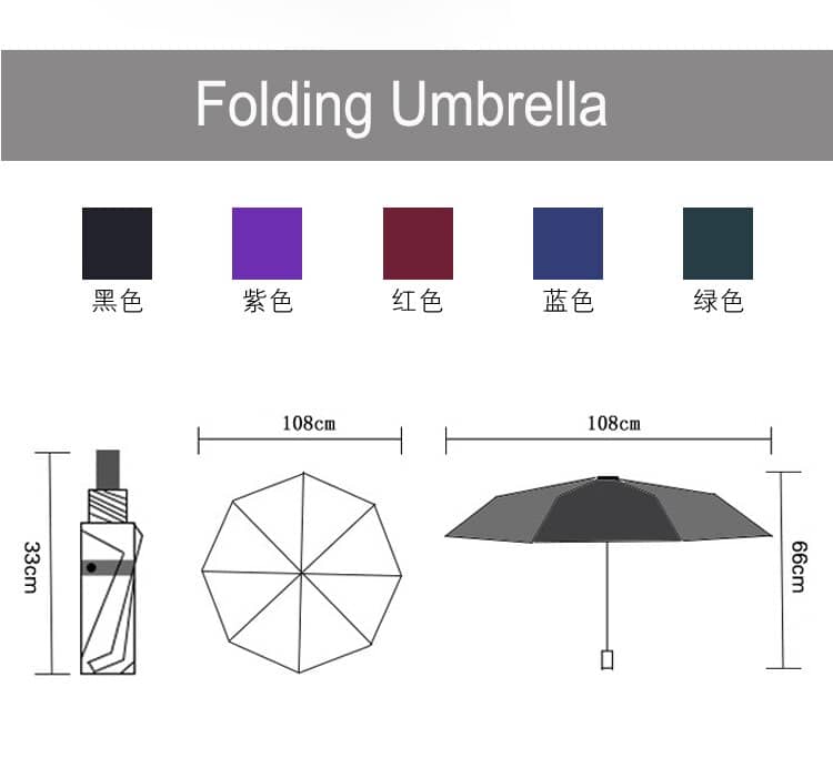 Wind Resistant Automatic Folding Umbrella